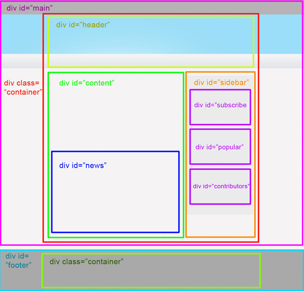 how to: use div, map, and flexbox in web design – computer application ...